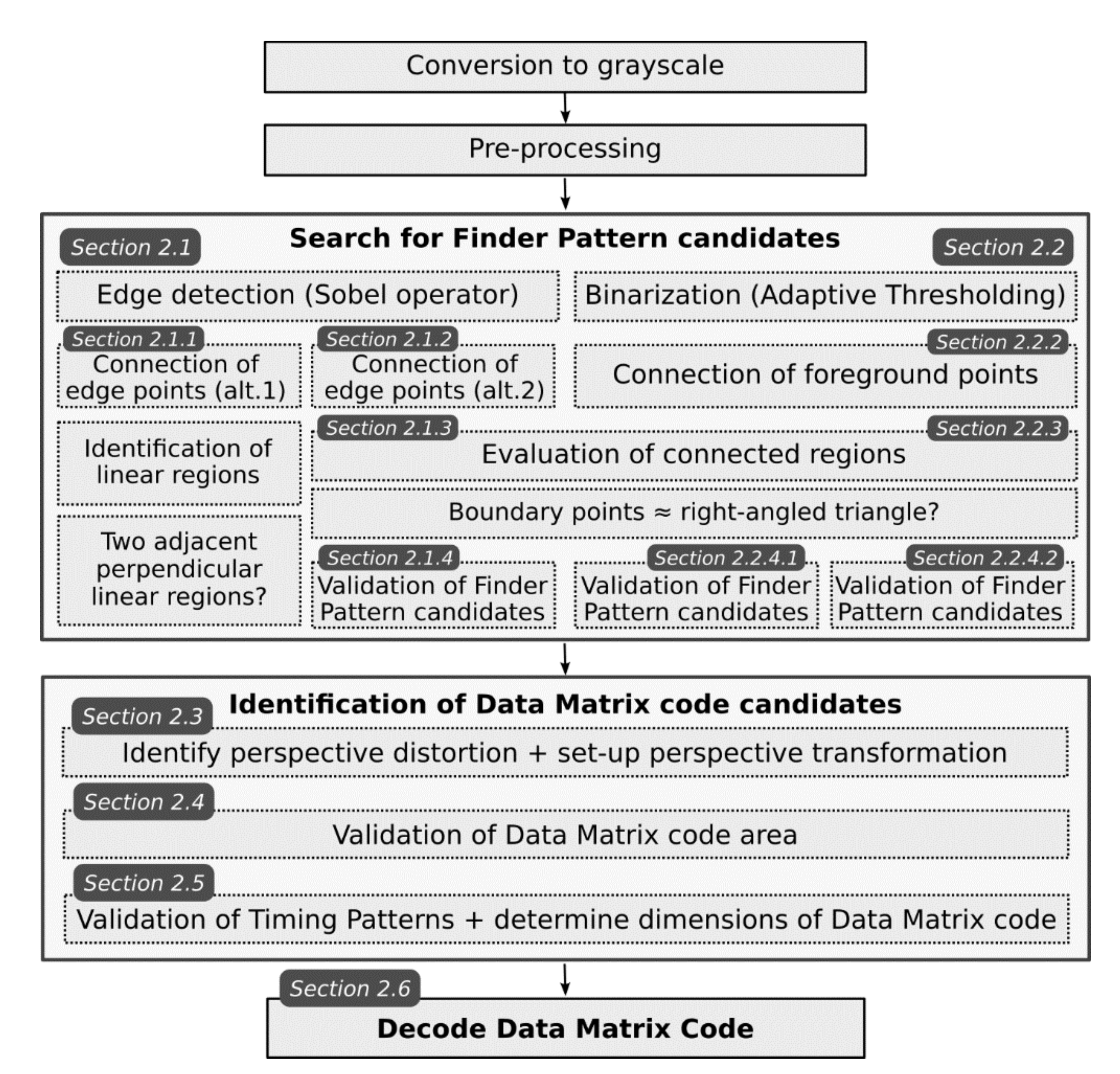 Jimaging 07 00163 g002