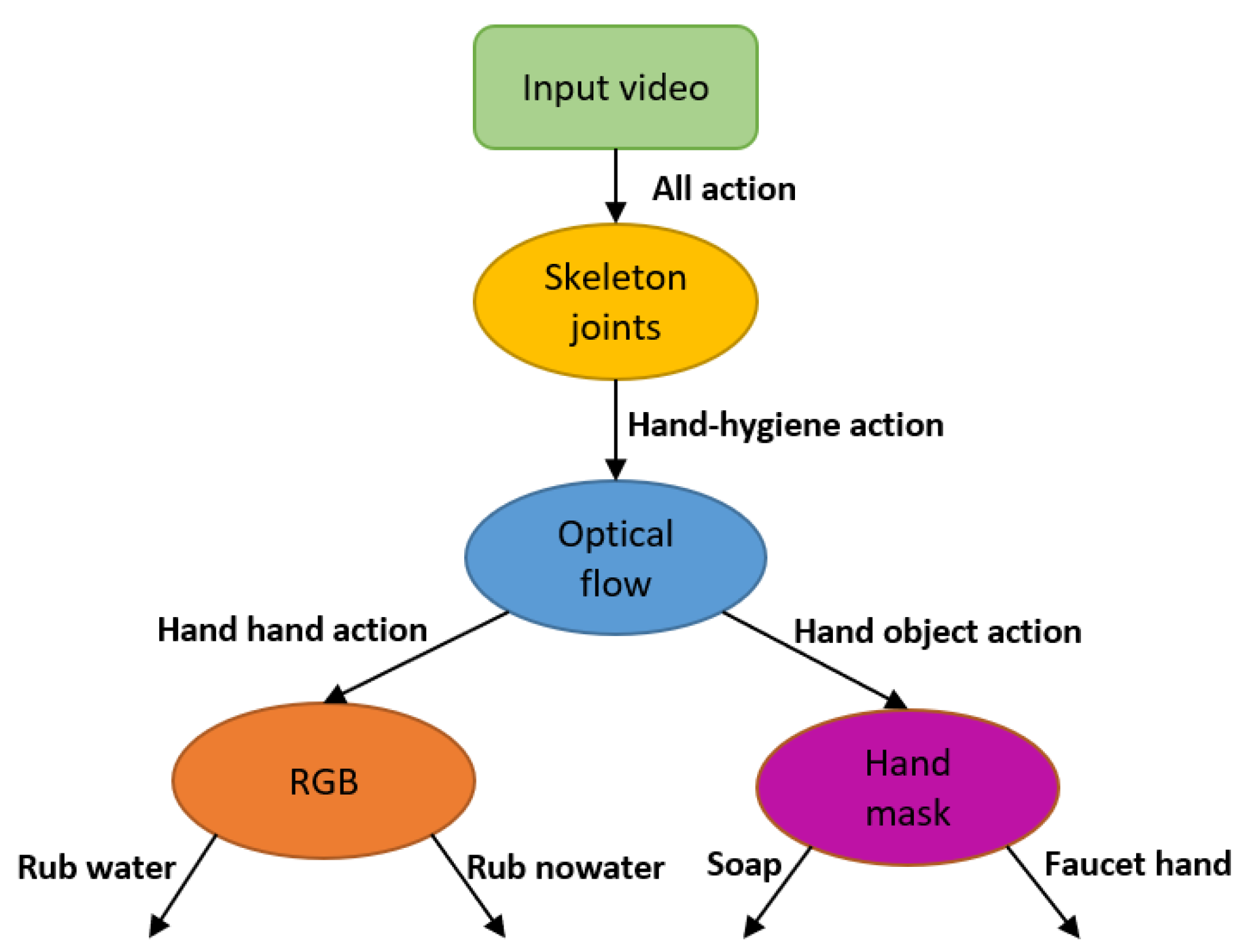 Jimaging 07 00170 g007