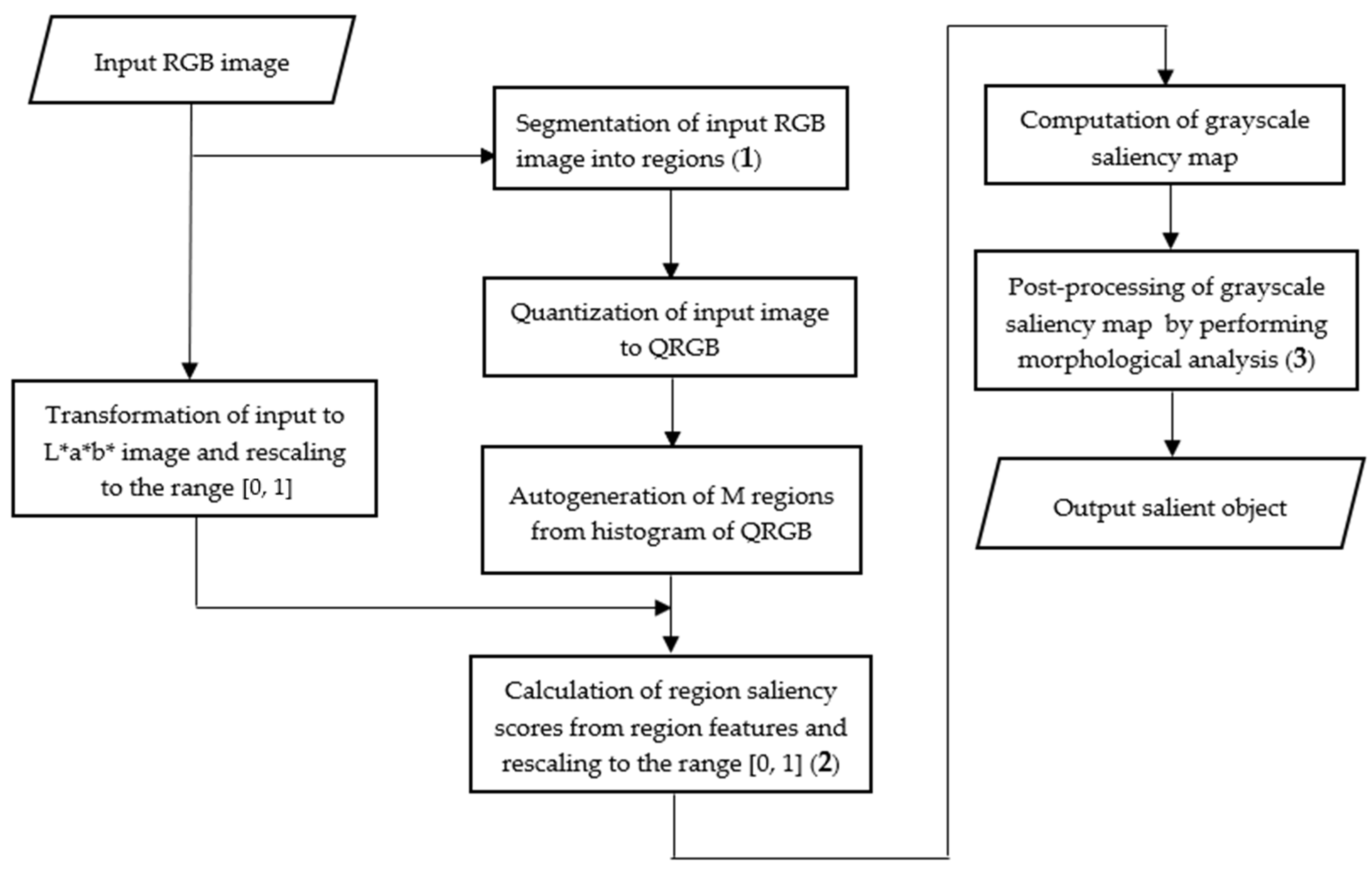 Jimaging 07 00187 g001