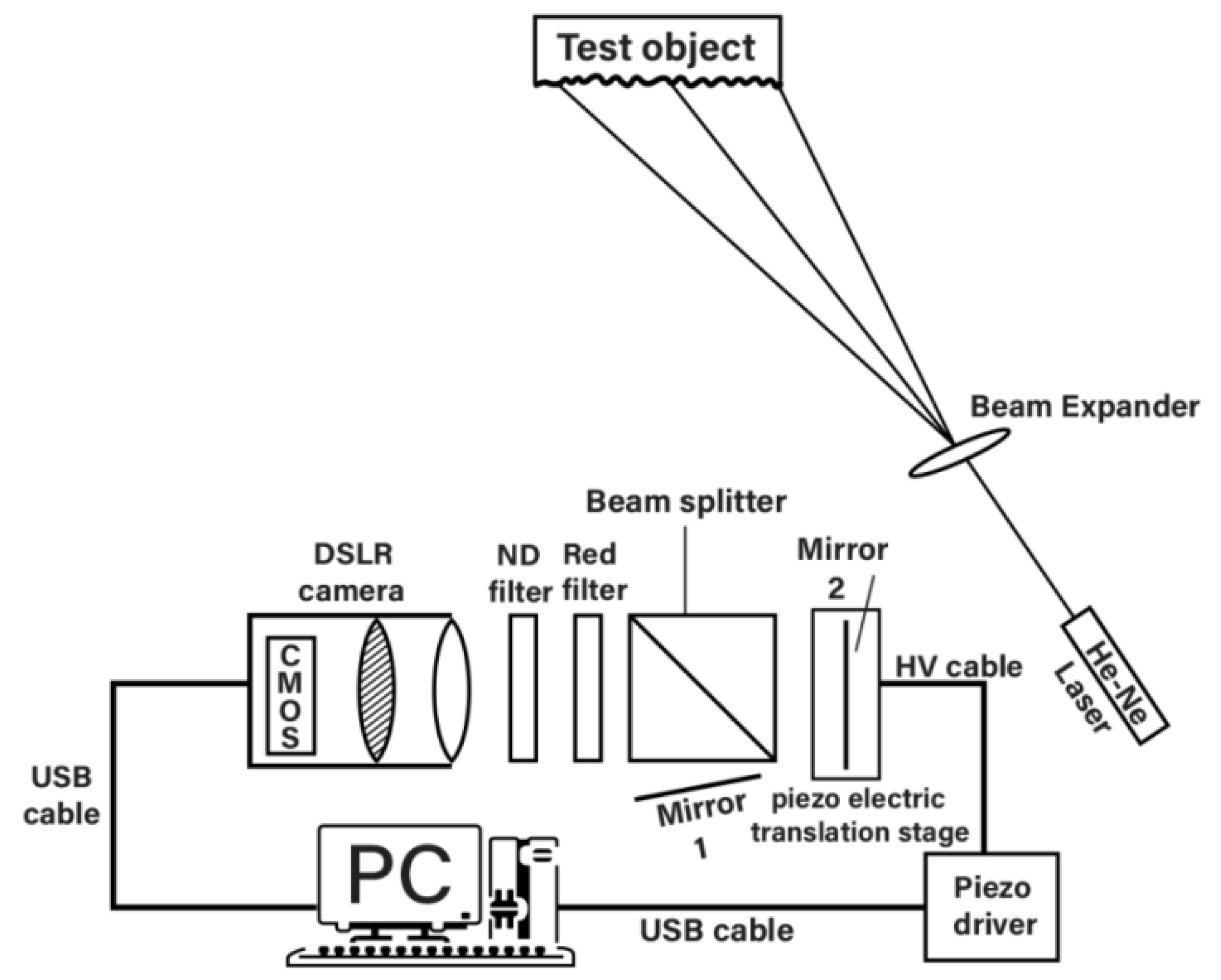 Jimaging 07 00192 g001