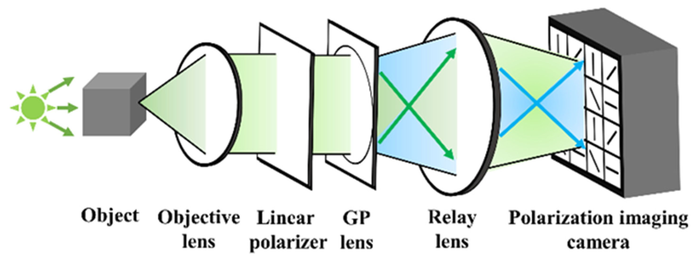 Jimaging 07 00197 g007