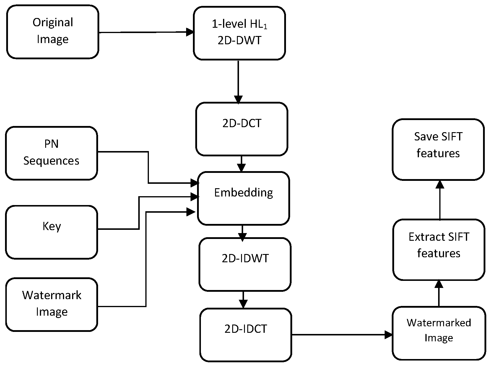 Jimaging 07 00218 g004