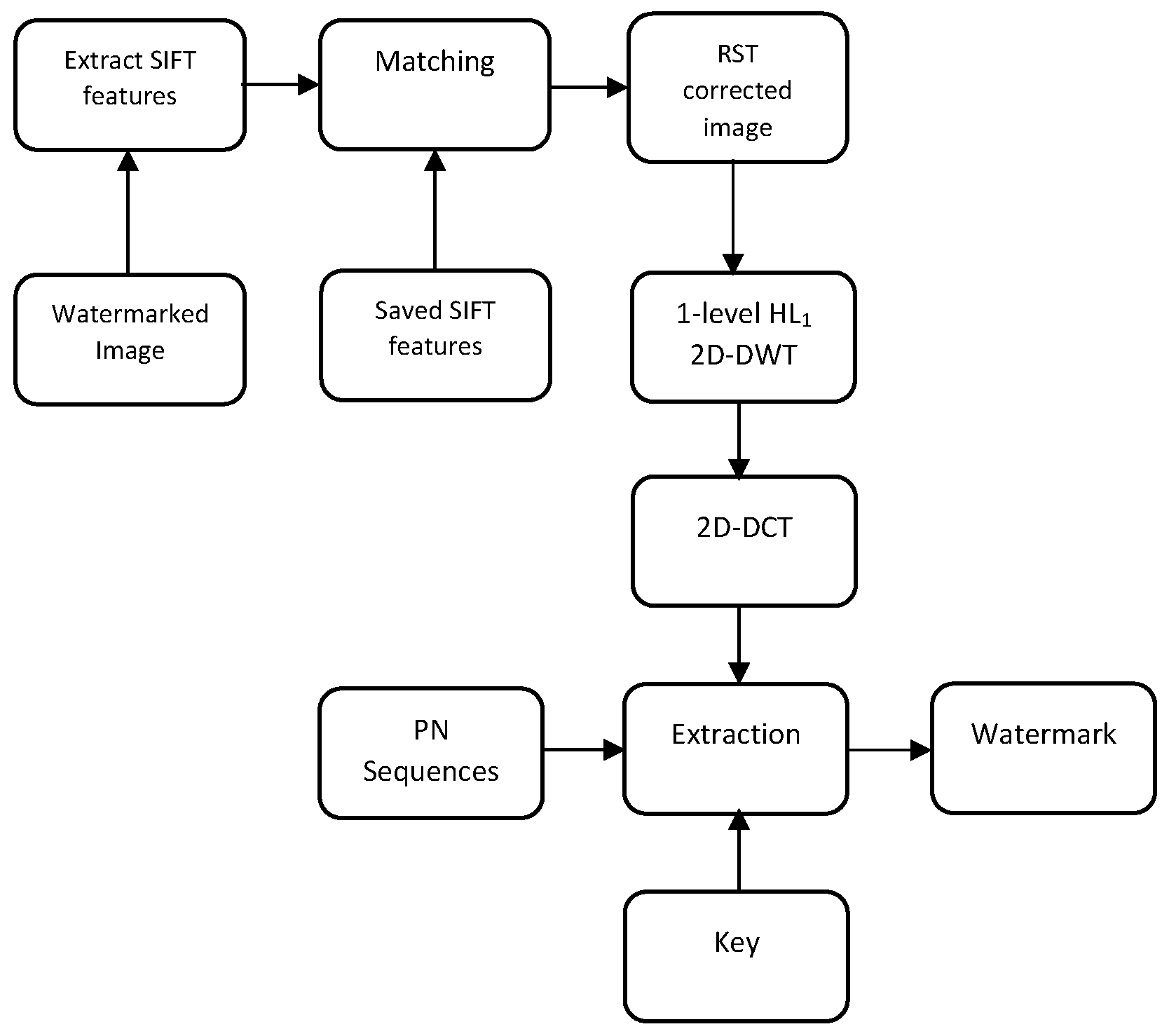 Jimaging 07 00218 g005
