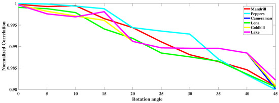 Jimaging 07 00218 g0a1