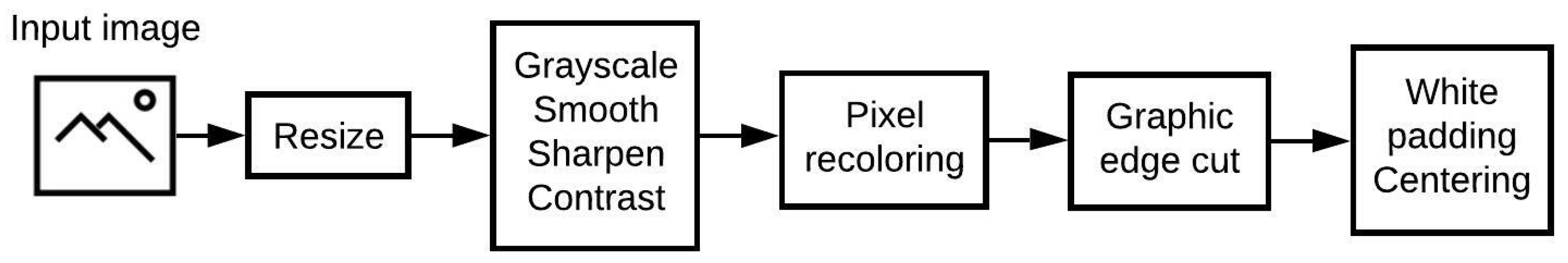 Jimaging 07 00220 g001