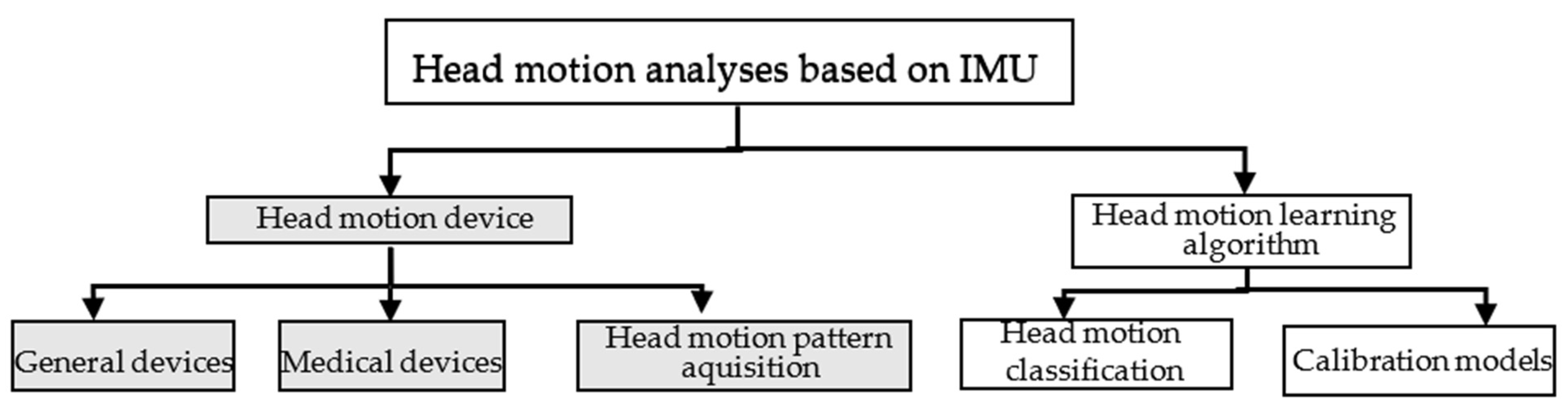 Jimaging 07 00265 g001
