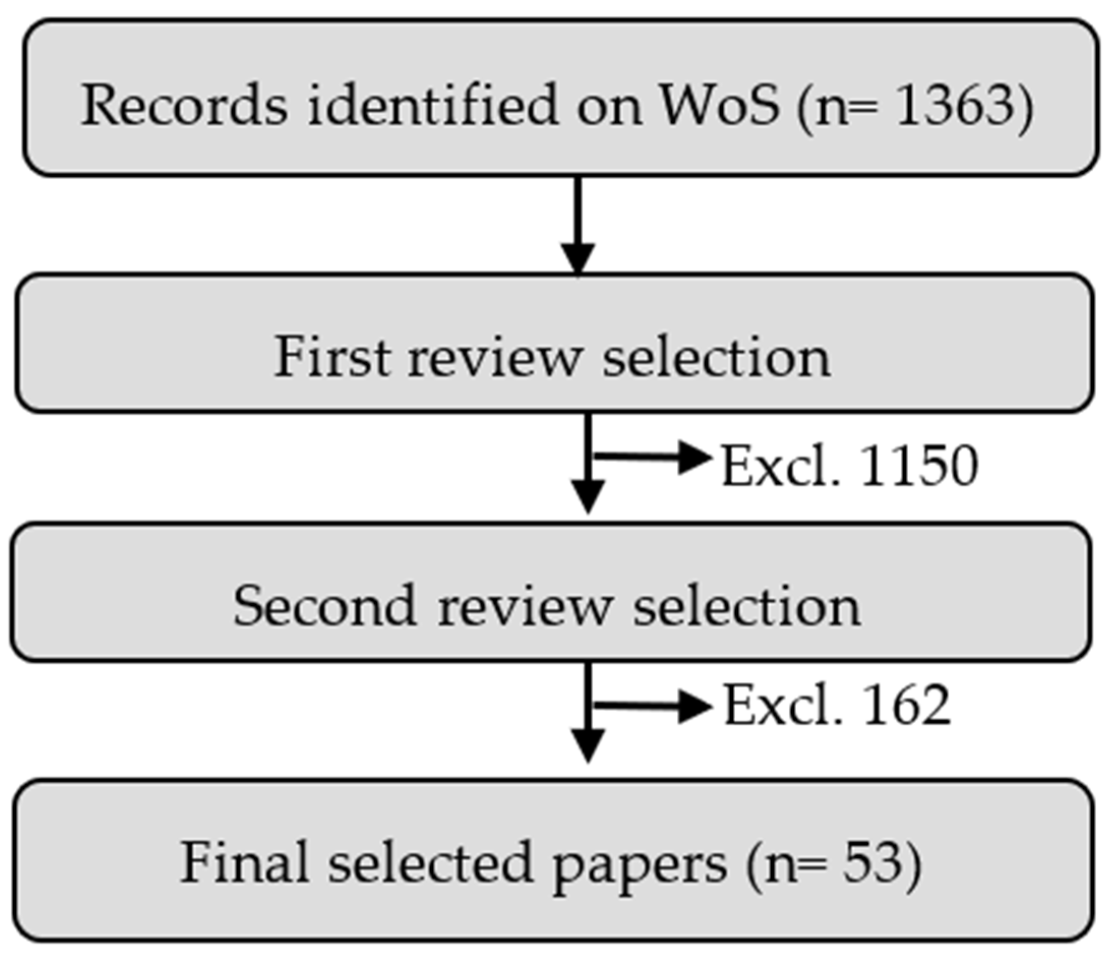 Jimaging 07 00265 g002