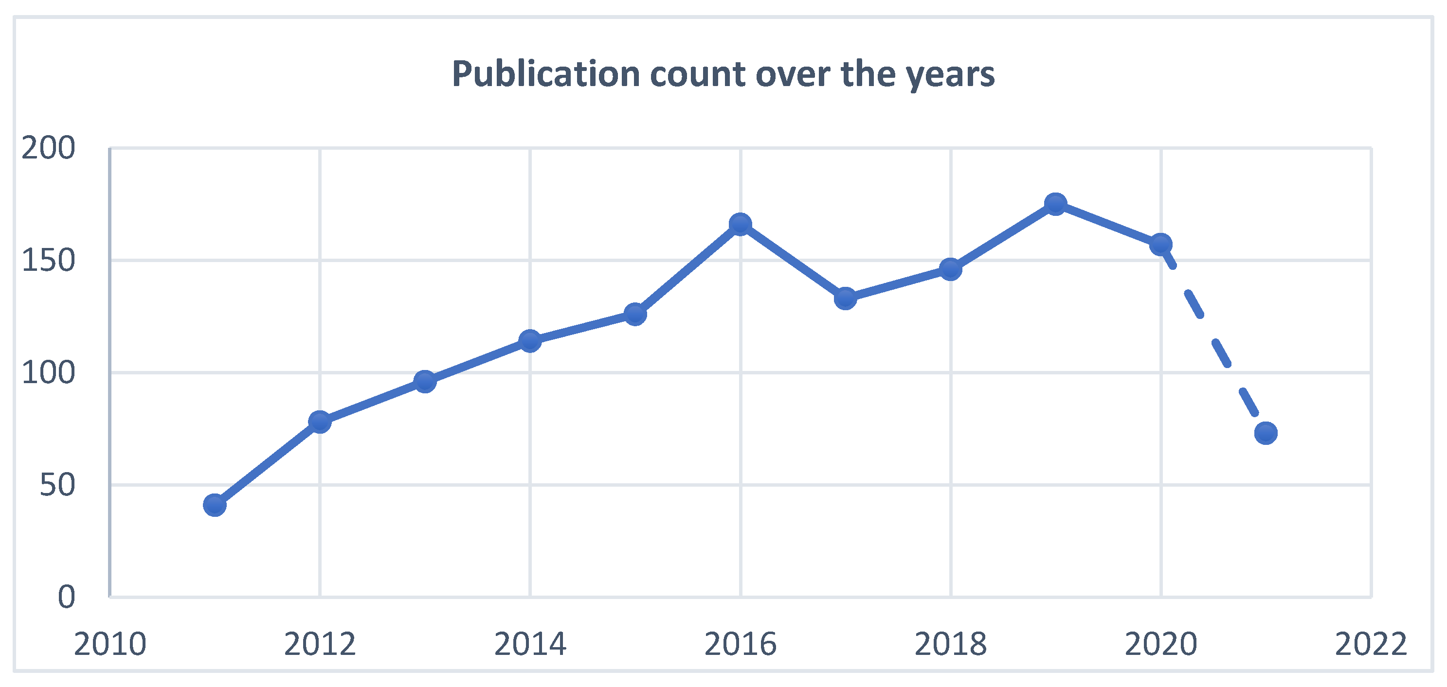 Jimaging 07 00265 g004