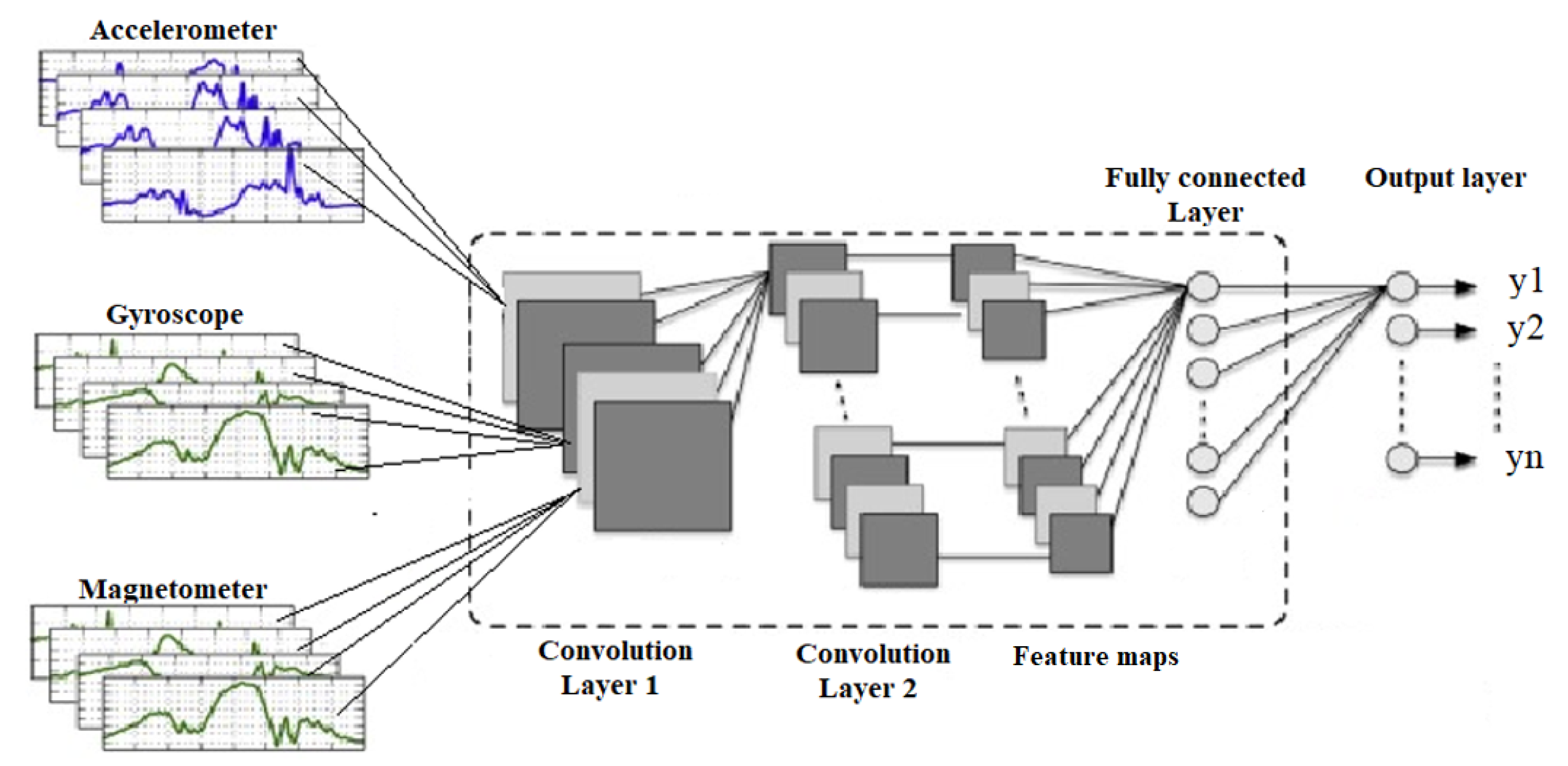 Jimaging 07 00265 g006