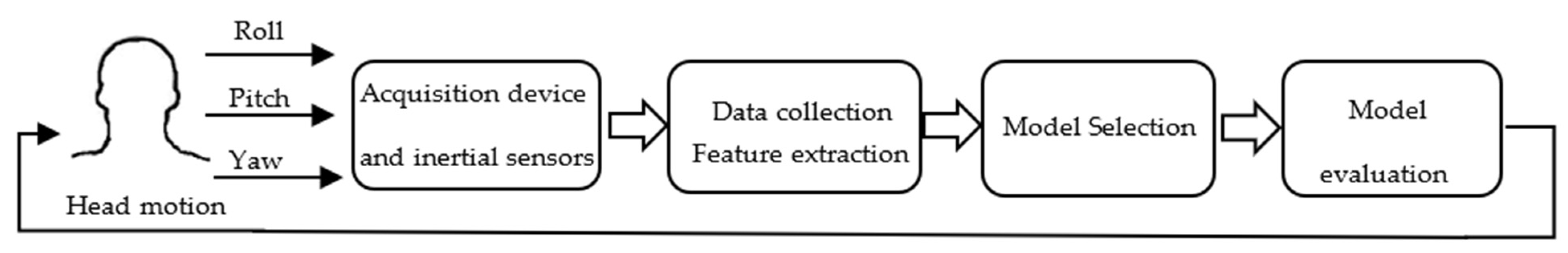 Jimaging 07 00265 g009