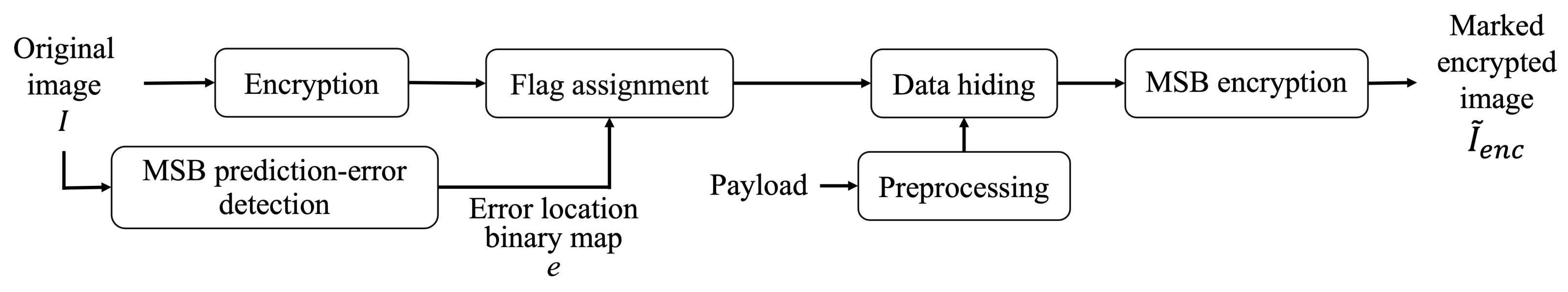 Jimaging 07 00268 g002