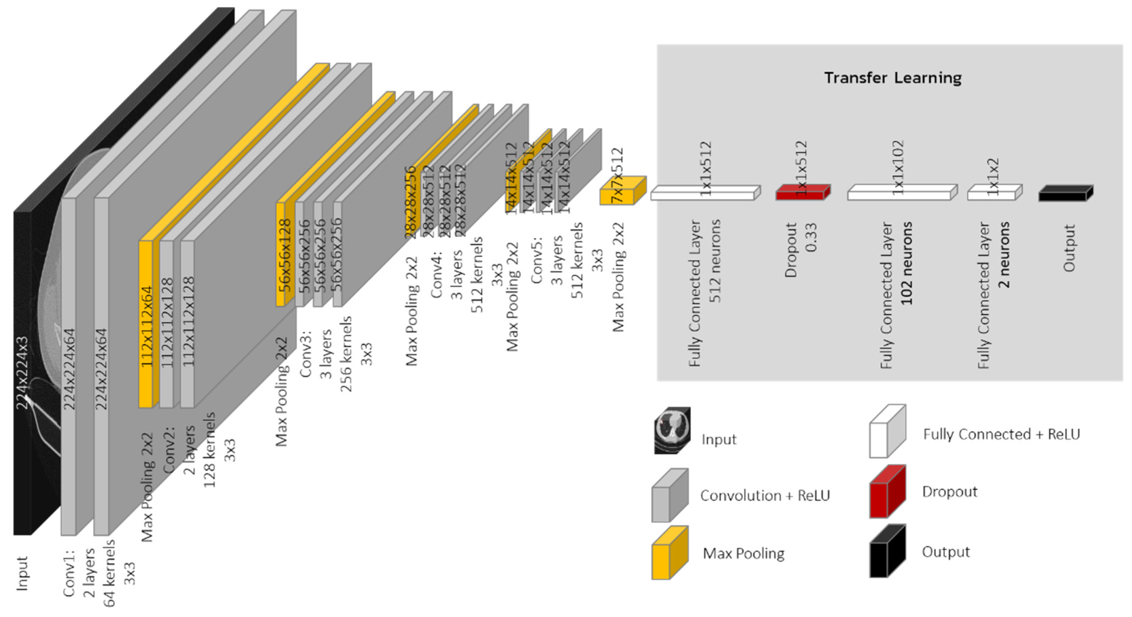 Jimaging 08 00002 g002