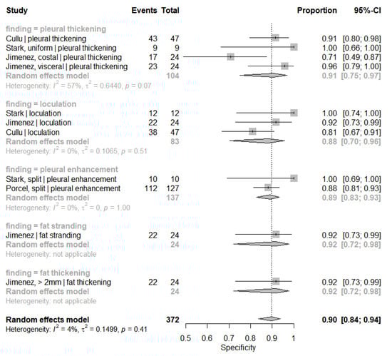 Jimaging 08 00003 g0a2