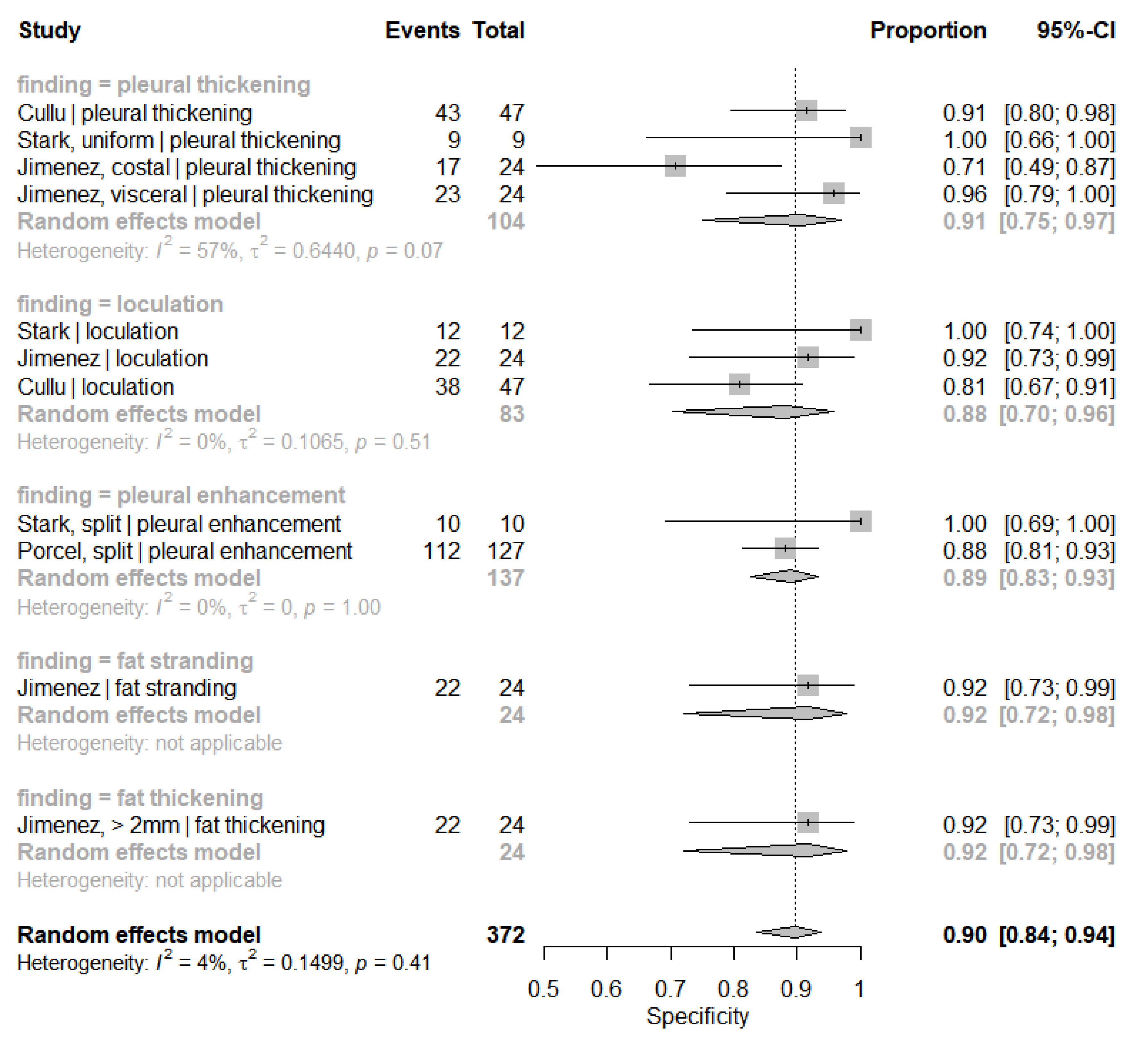 Jimaging 08 00003 g0a2 Jimaging 08 00003 g0a2