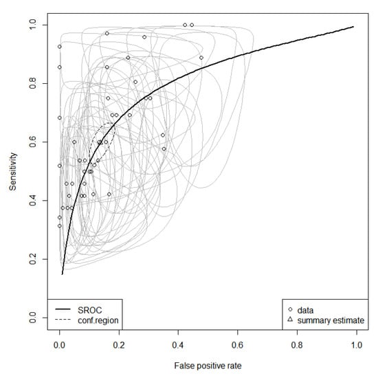Jimaging 08 00003 g0a5