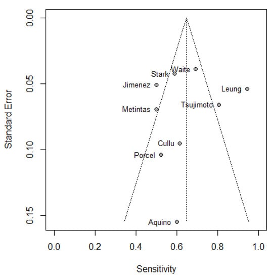 Jimaging 08 00003 g0a6