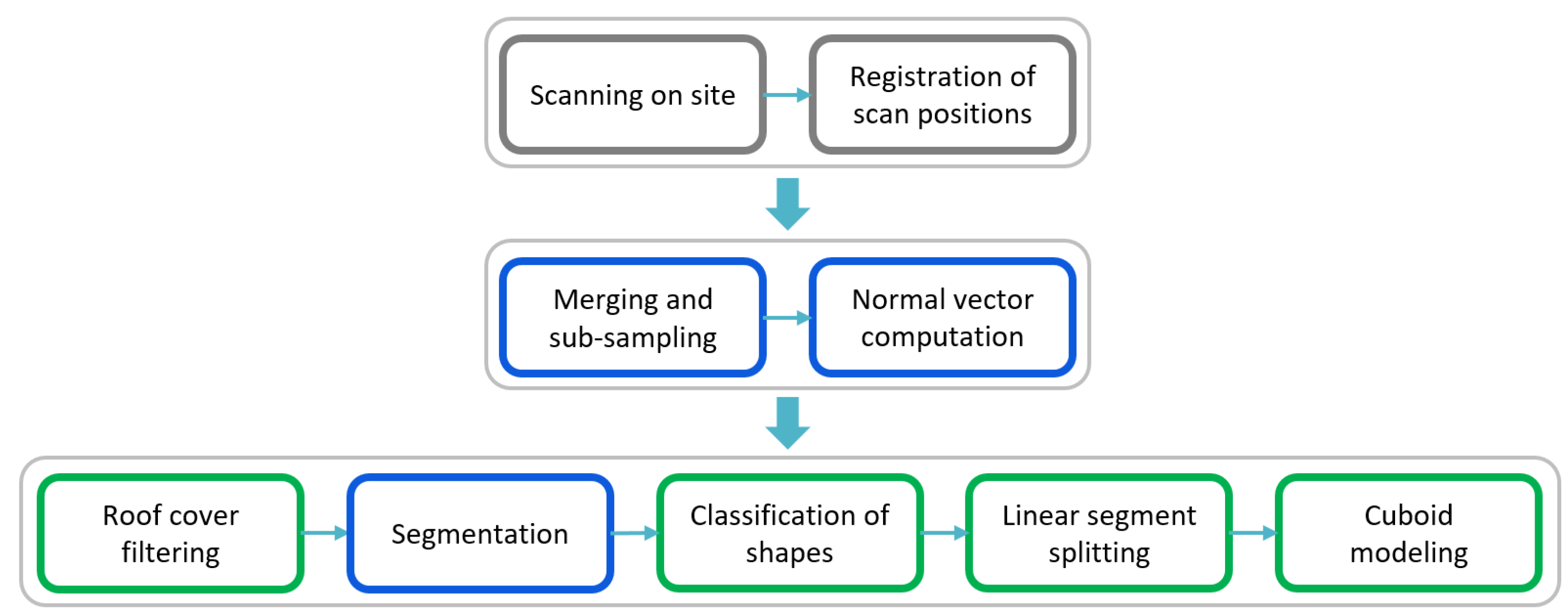 Jimaging 08 00010 g002