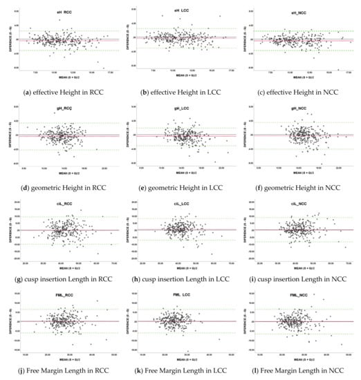 Jimaging 08 00011 g0a2a 550