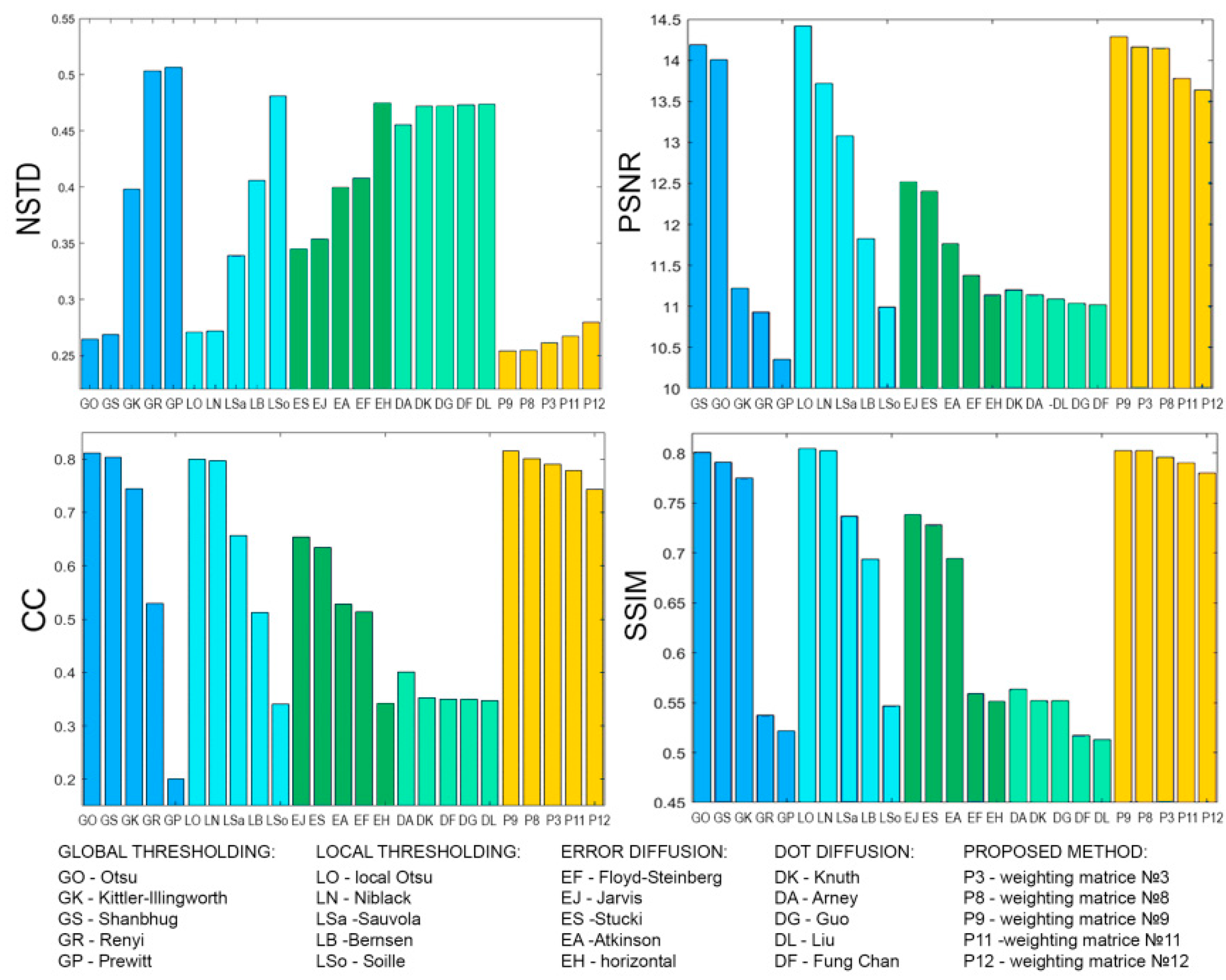 Jimaging 08 00015 g015 Jimaging 08 00015 g015