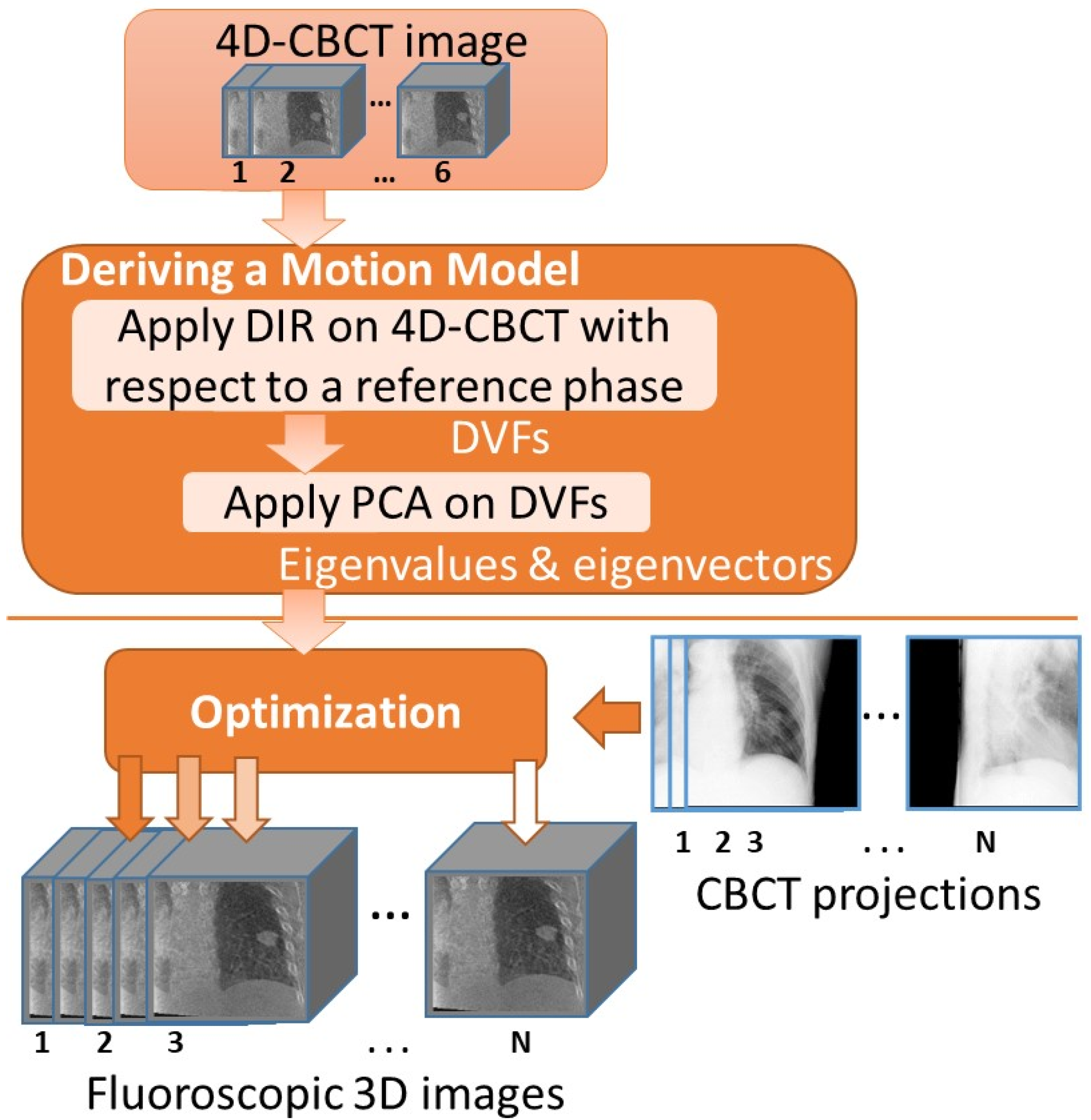 Jimaging 08 00017 g002