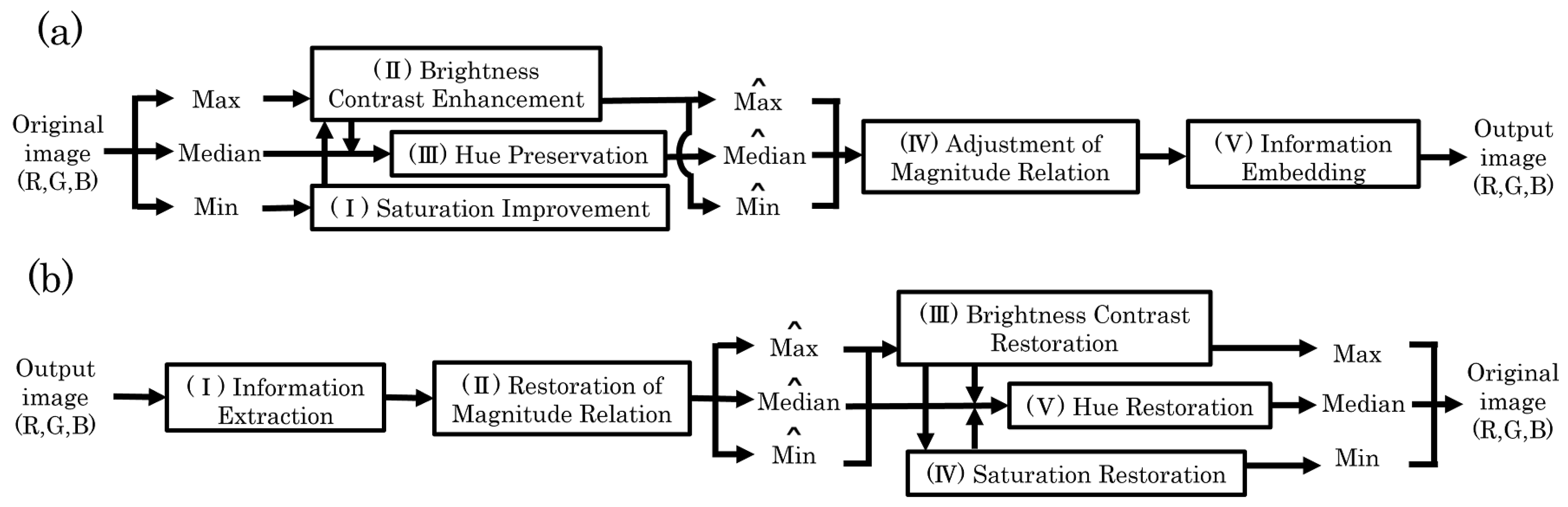 Jimaging 08 00027 g002