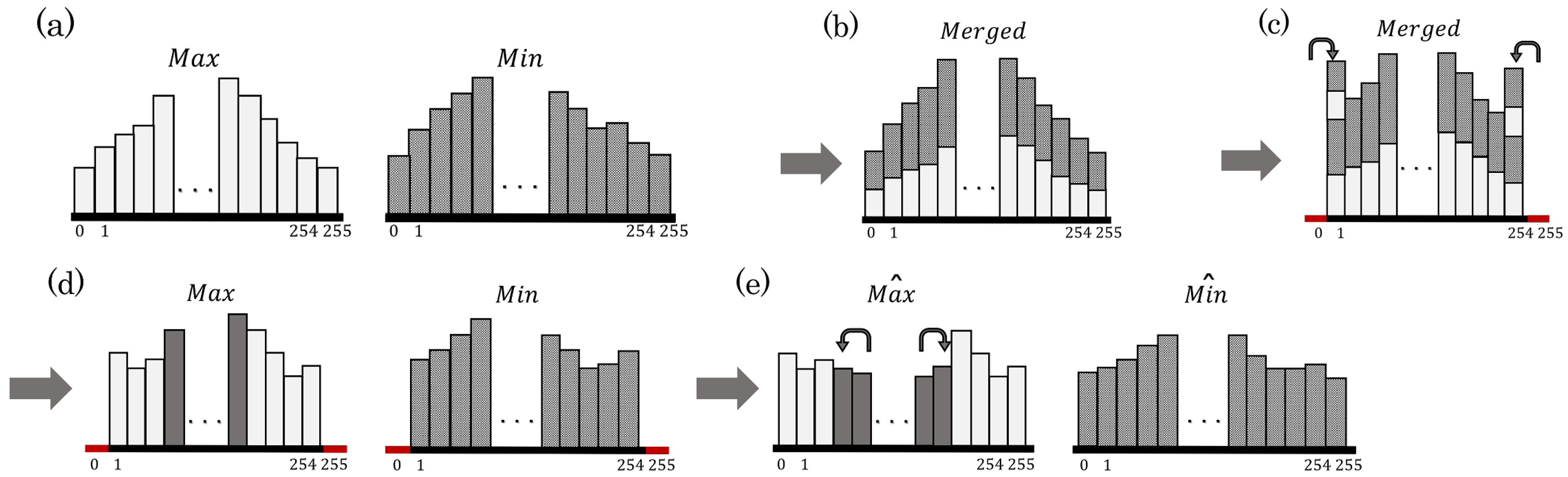 Jimaging 08 00027 g004