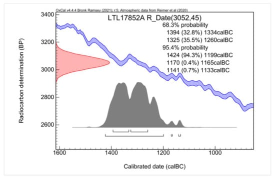 Jimaging 08 00039 g004 550