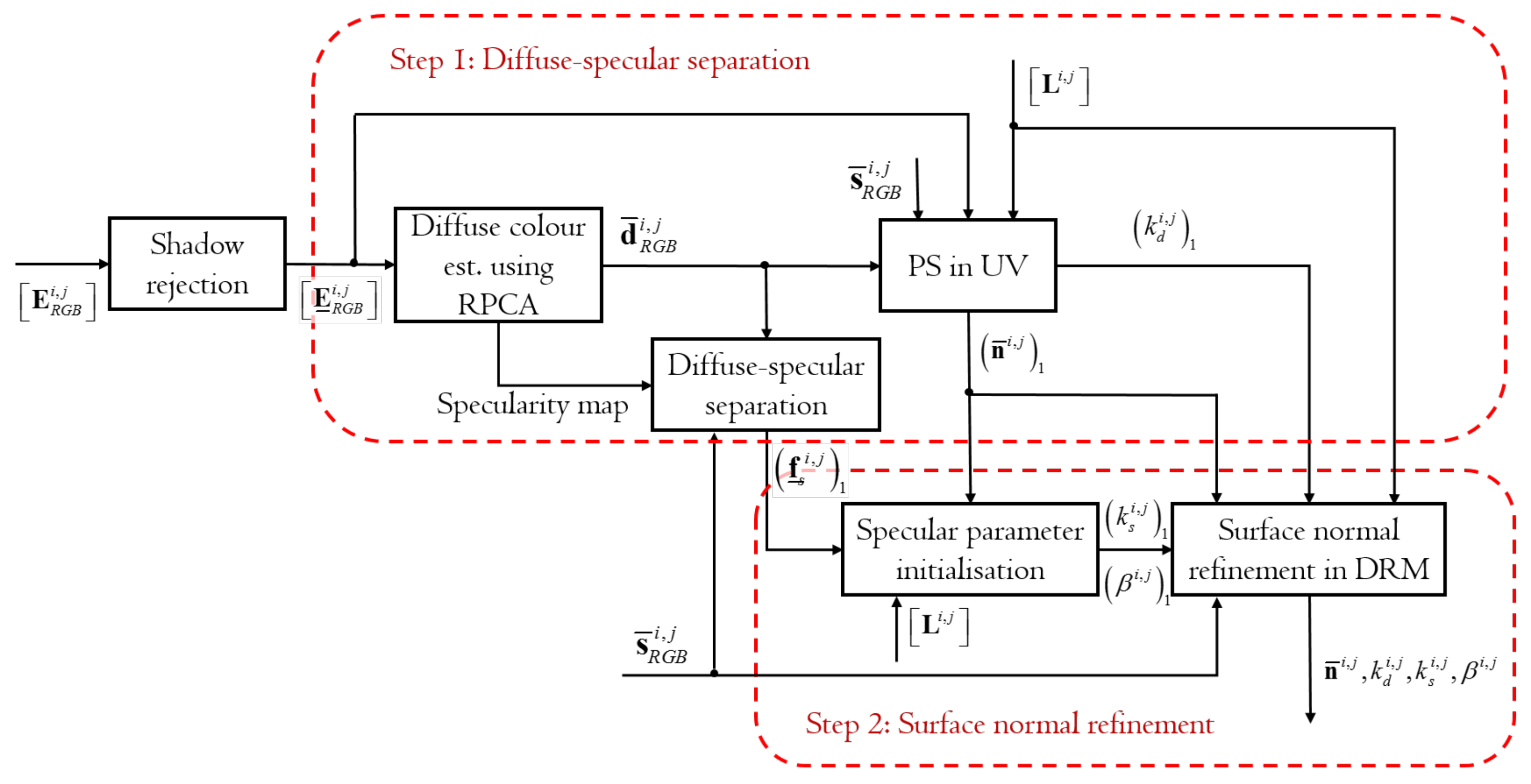 Jimaging 08 00040 g003