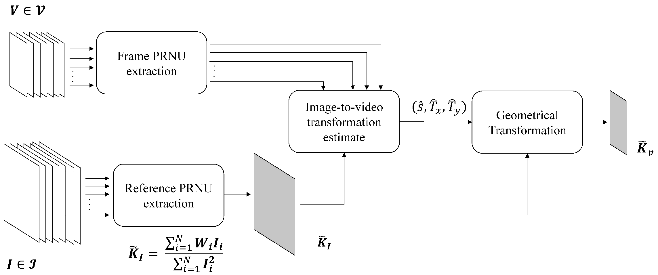 Jimaging 08 00057 g001