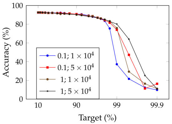 Jimaging 08 00064 g004 550