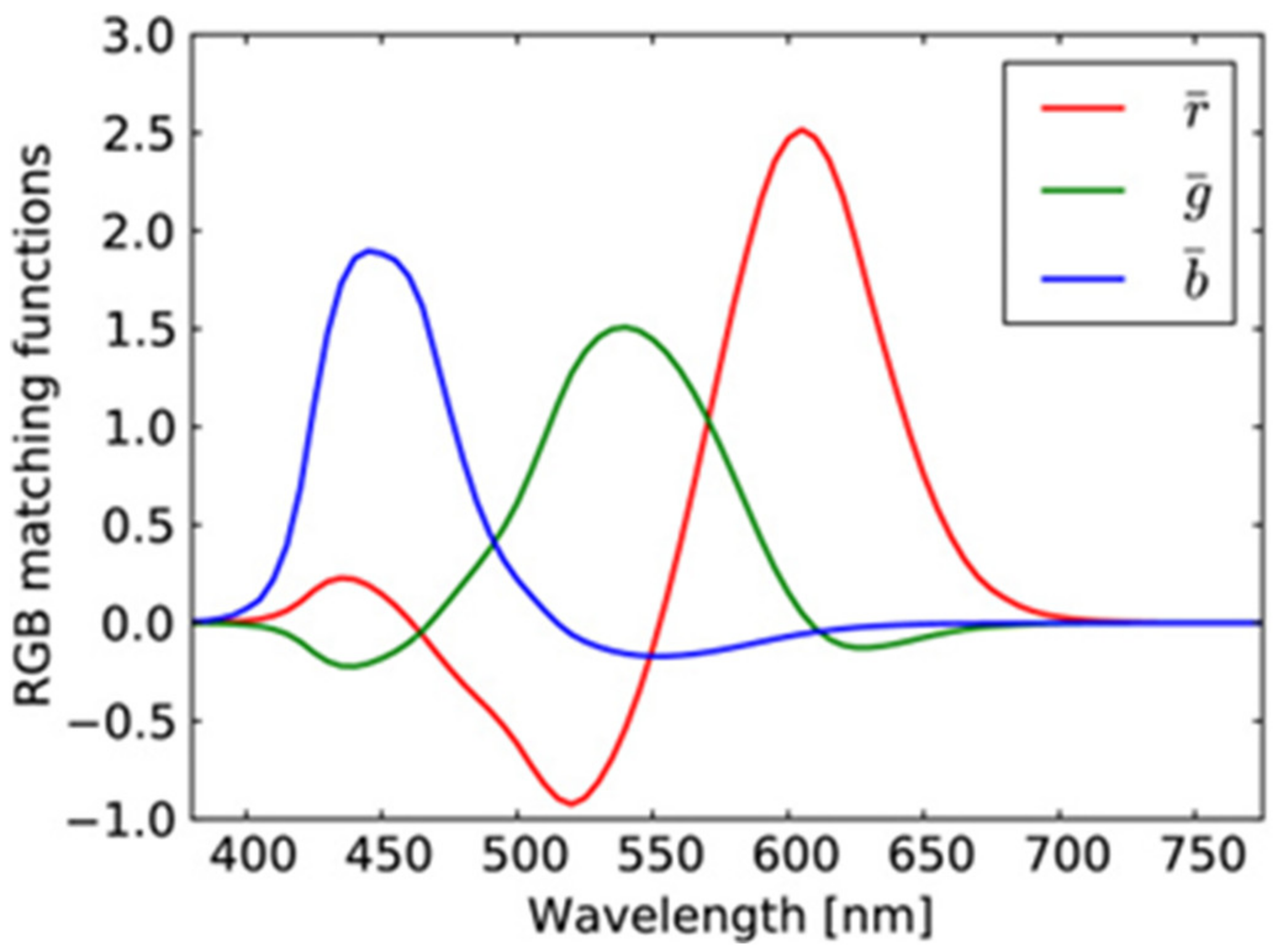 Jimaging 08 00067 g004