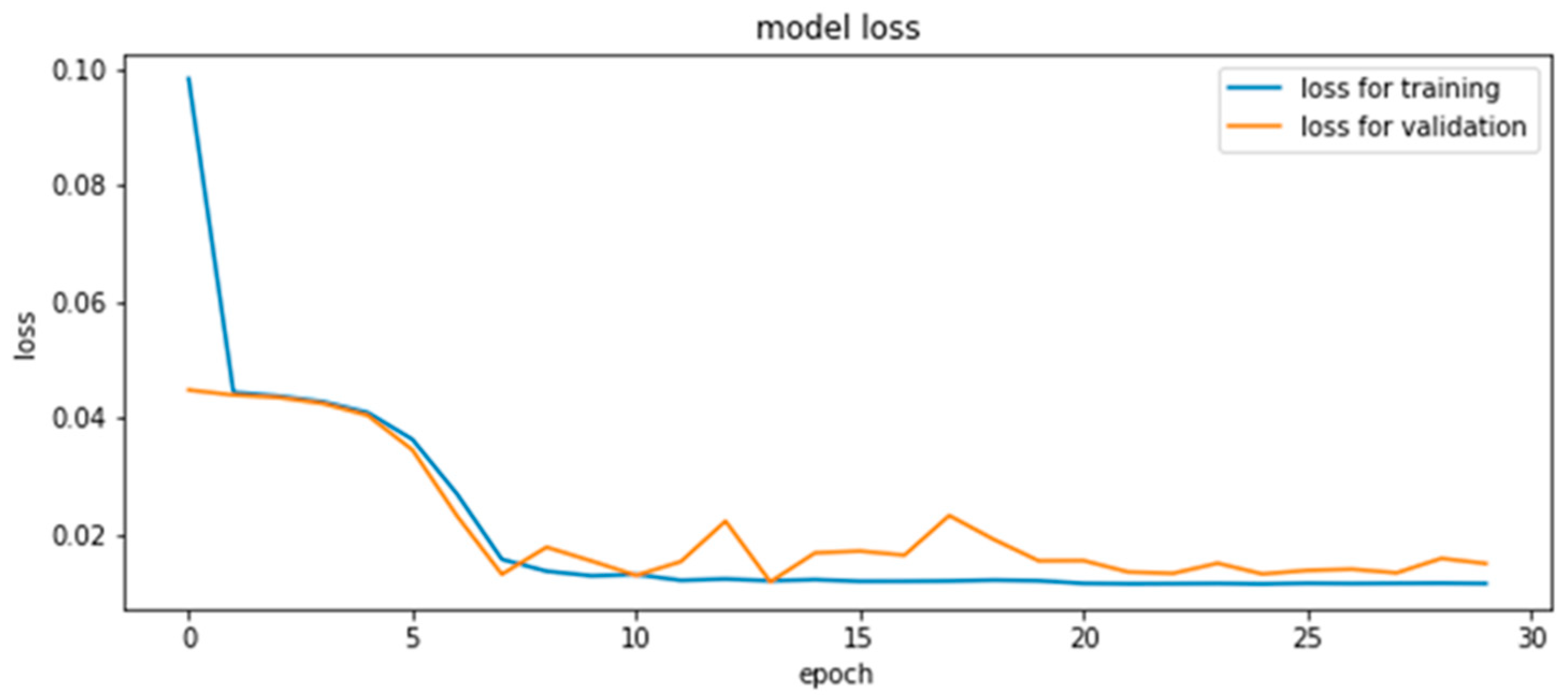 Jimaging 08 00073 g008