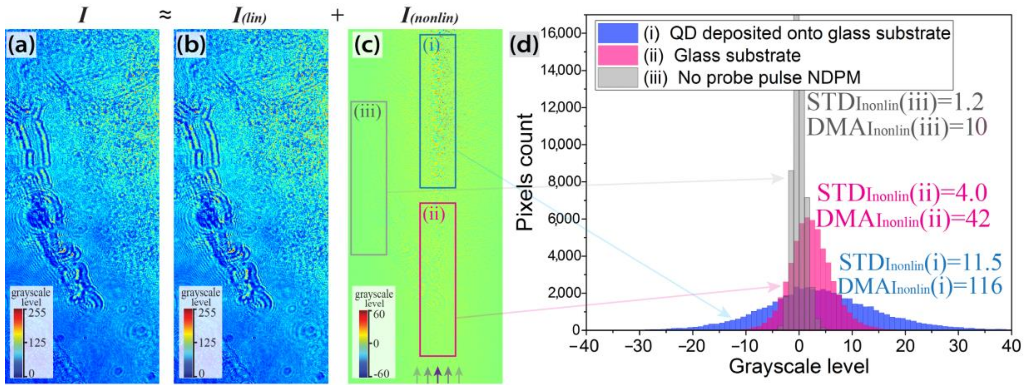 Jimaging 08 00074 g003
