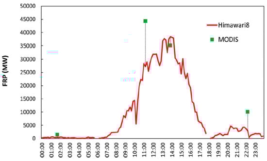 Jimaging 08 00078 g005 550