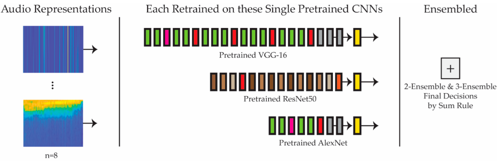 Jimaging 08 00096 g001