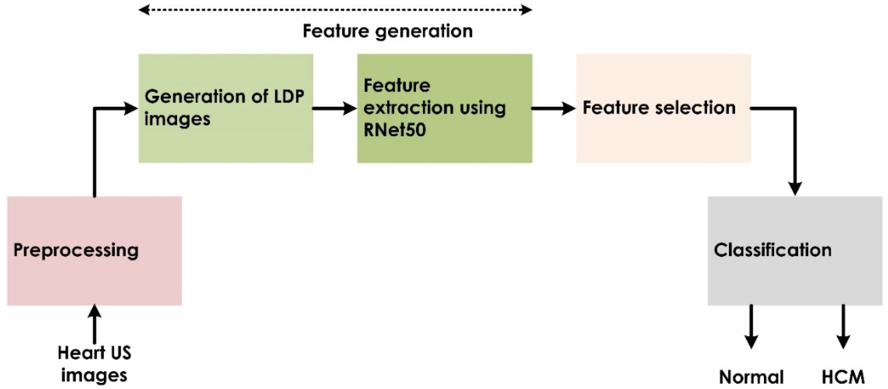 Jimaging 08 00102 g003