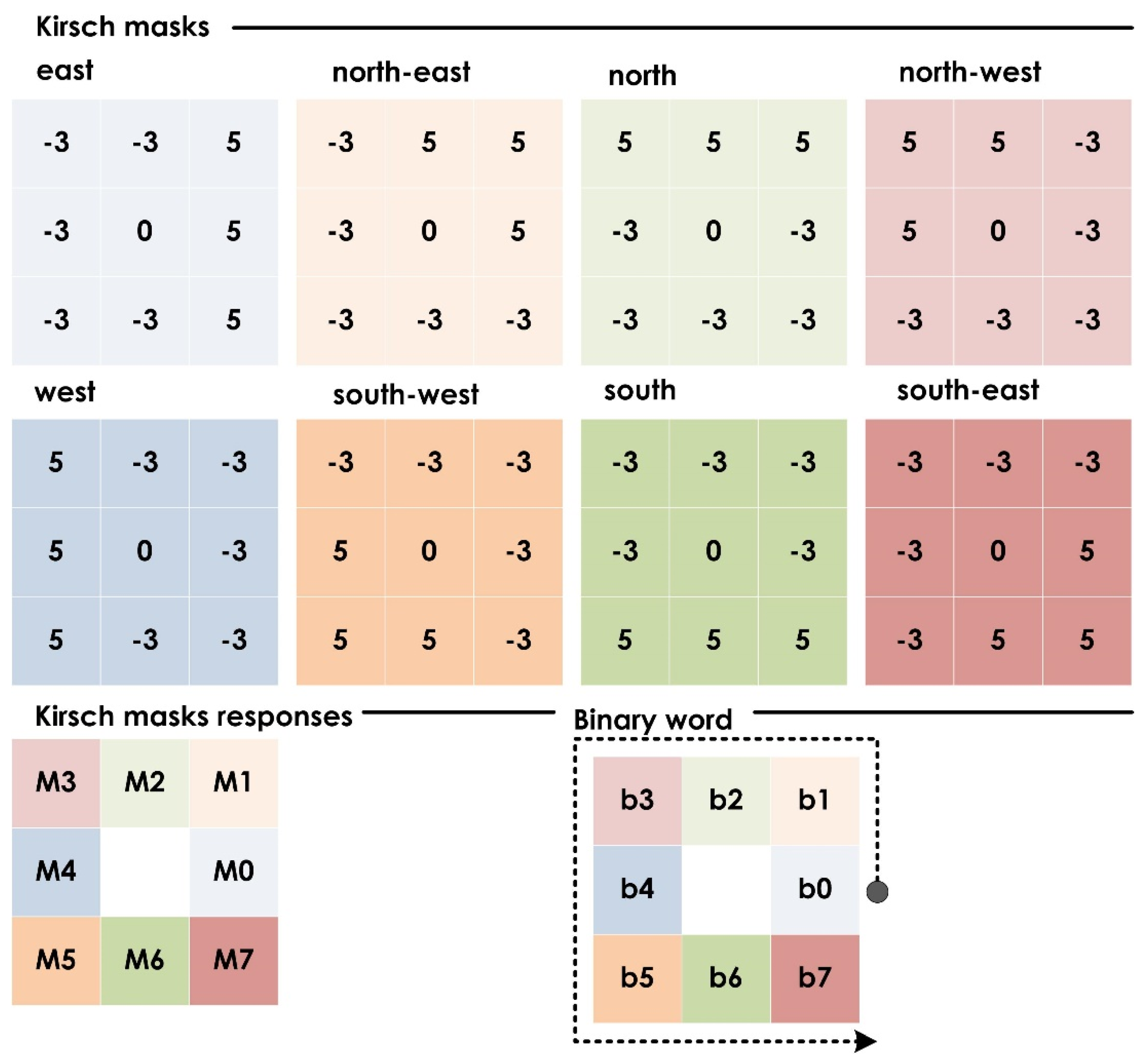 Jimaging 08 00102 g005