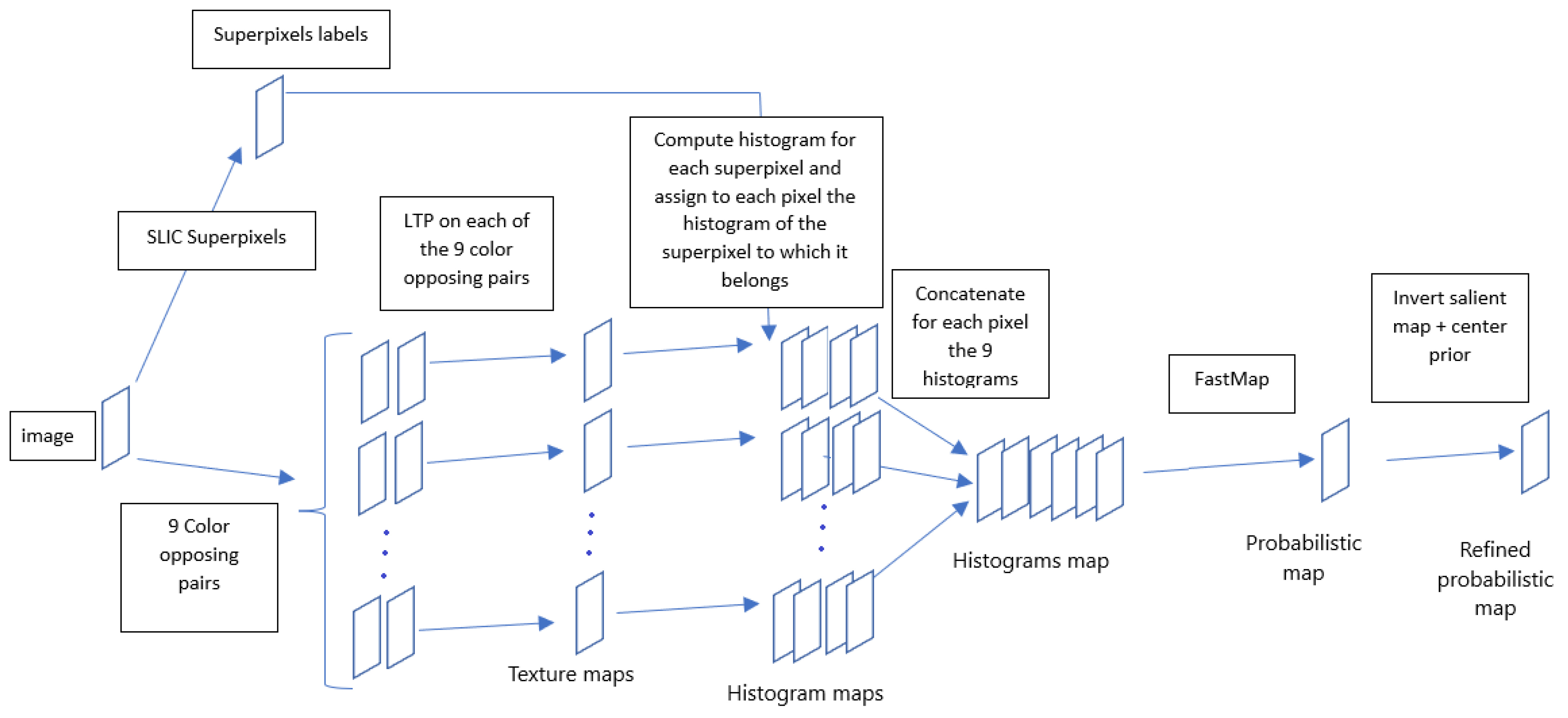Jimaging 08 00110 g003