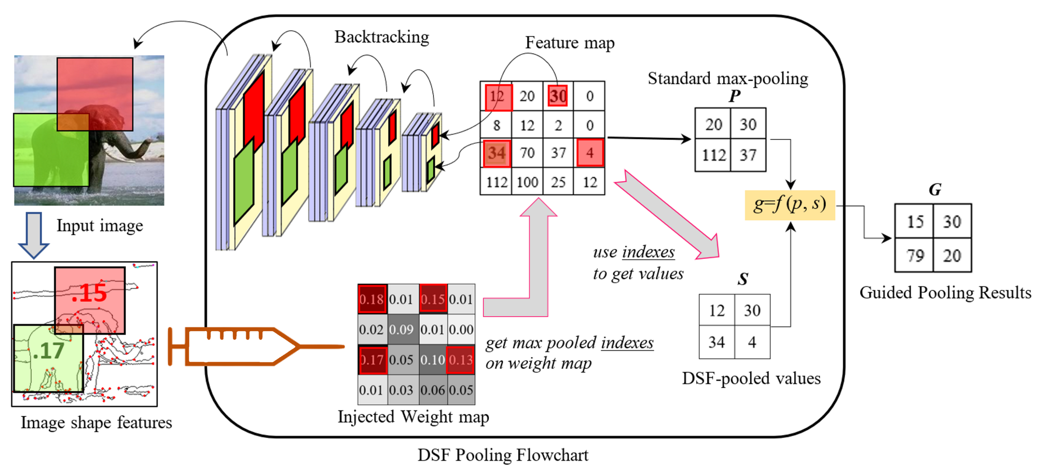 Jimaging 08 00118 g004