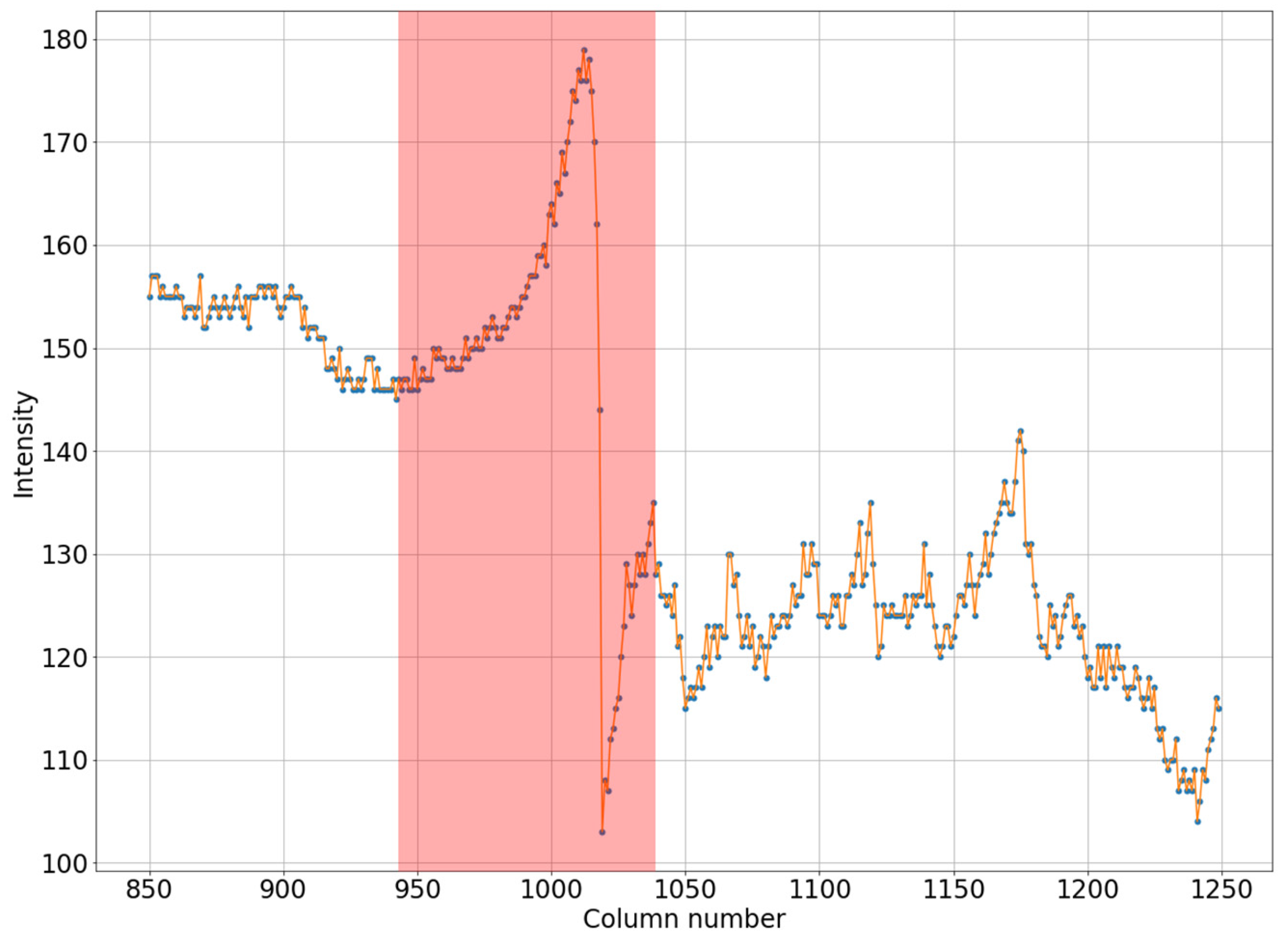 Jimaging 08 00128 g002