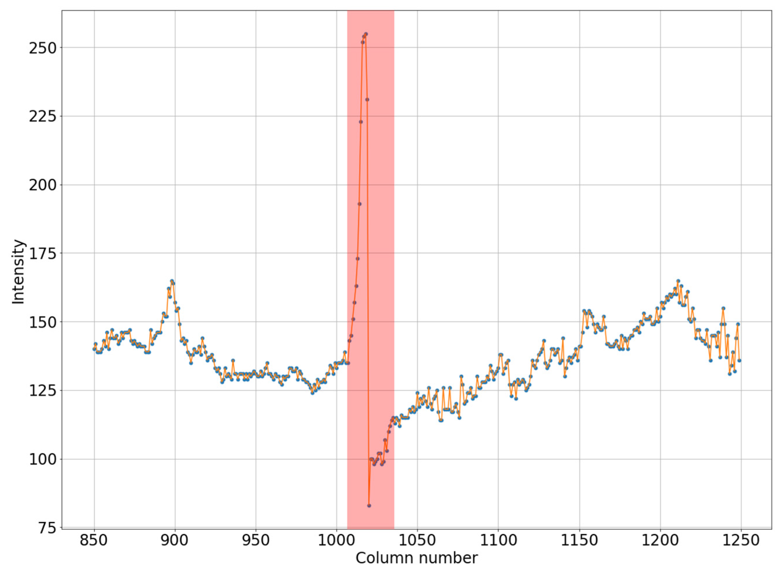Jimaging 08 00128 g003