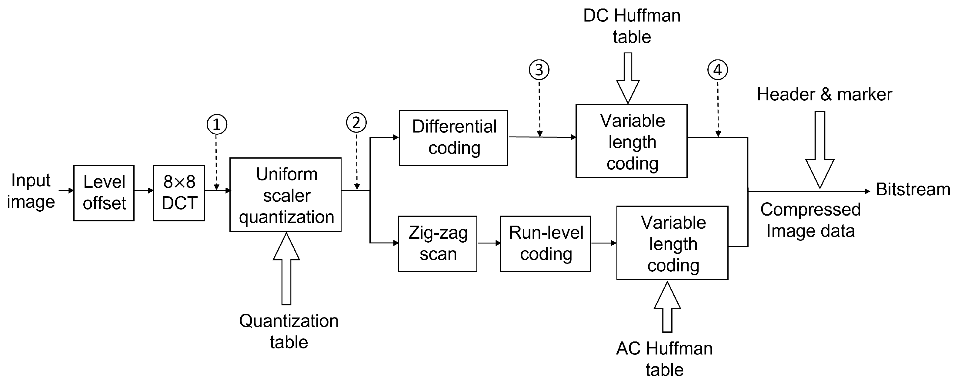 Jimaging 08 00129 g003