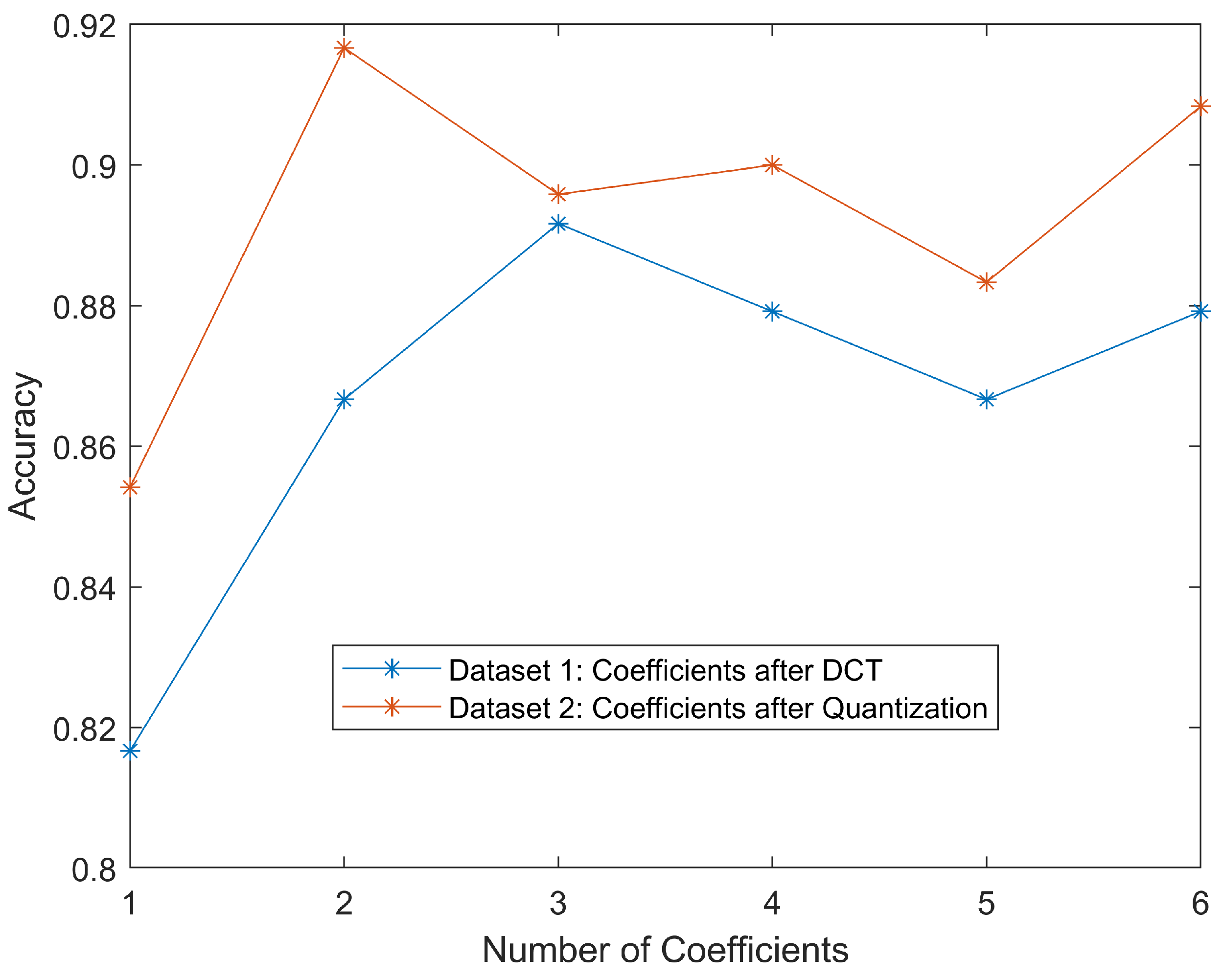 Jimaging 08 00129 g006