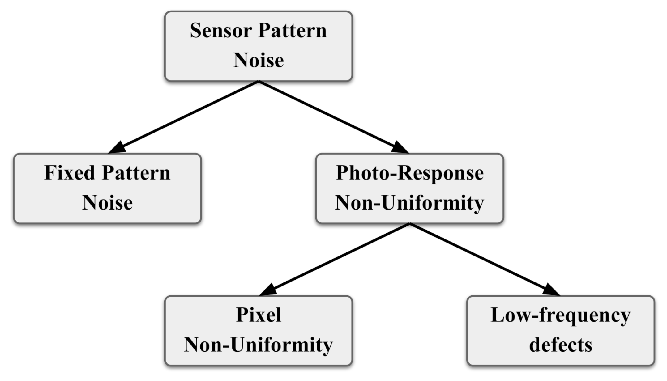 Jimaging 08 00132 g002 Jimaging 08 00132 g002