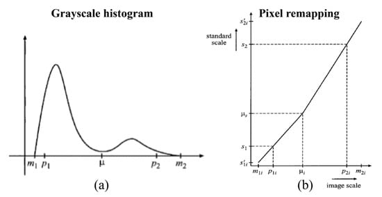 Jimaging 08 00133 g0a1 550