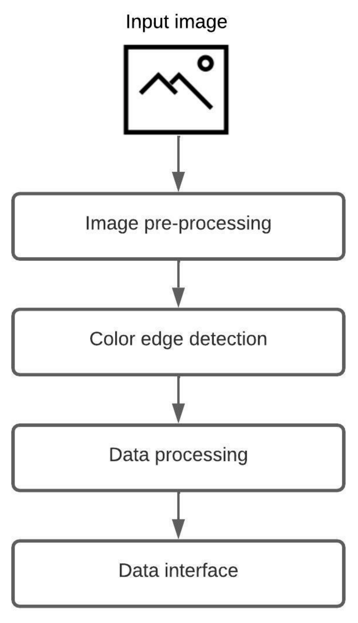 Jimaging 08 00136 g001