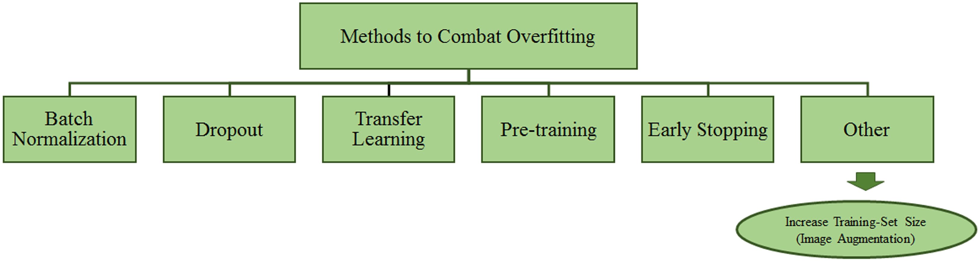 Jimaging 08 00141 g002