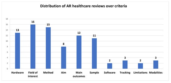 Jimaging 08 00145 g005