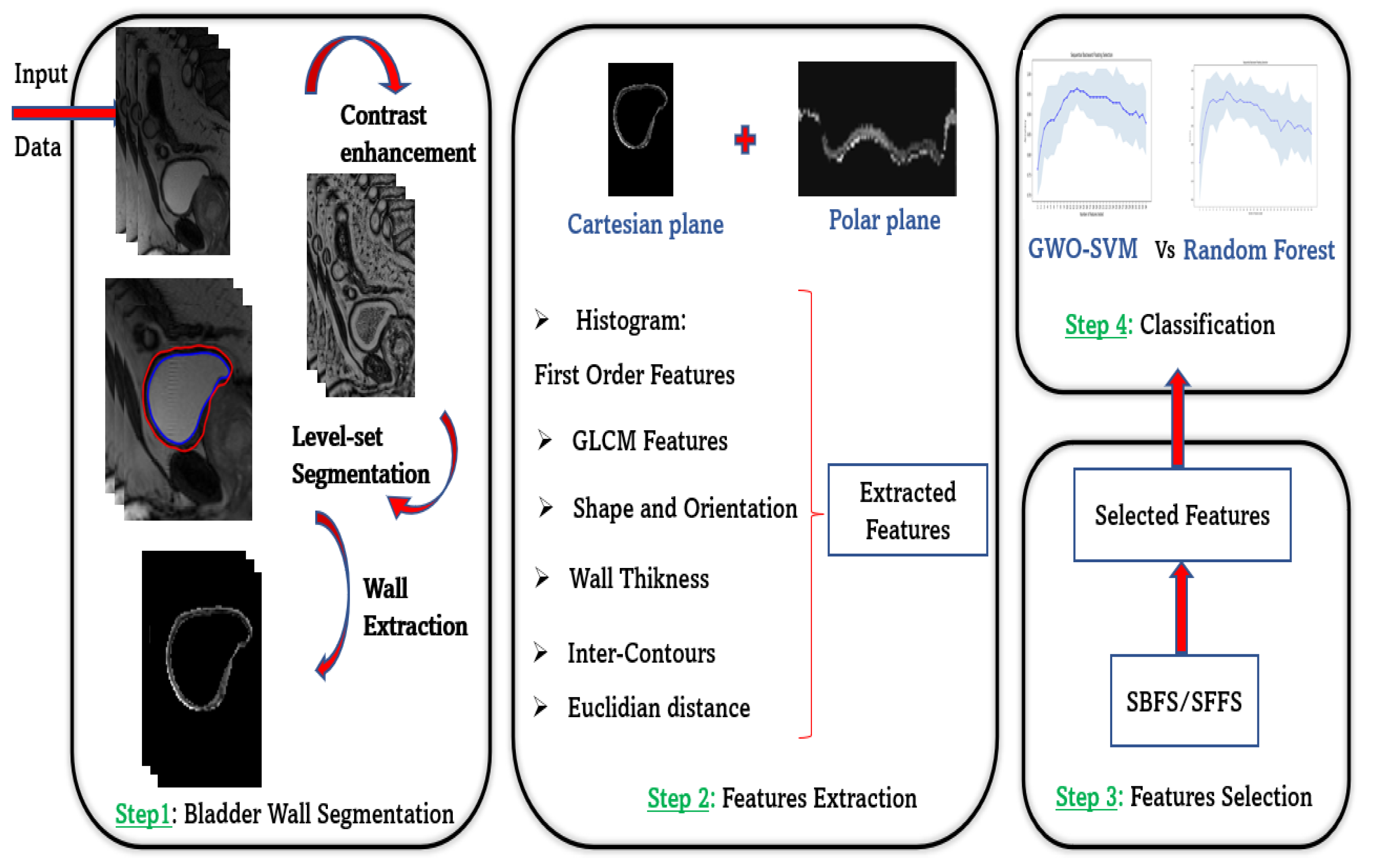 Jimaging 08 00151 g001