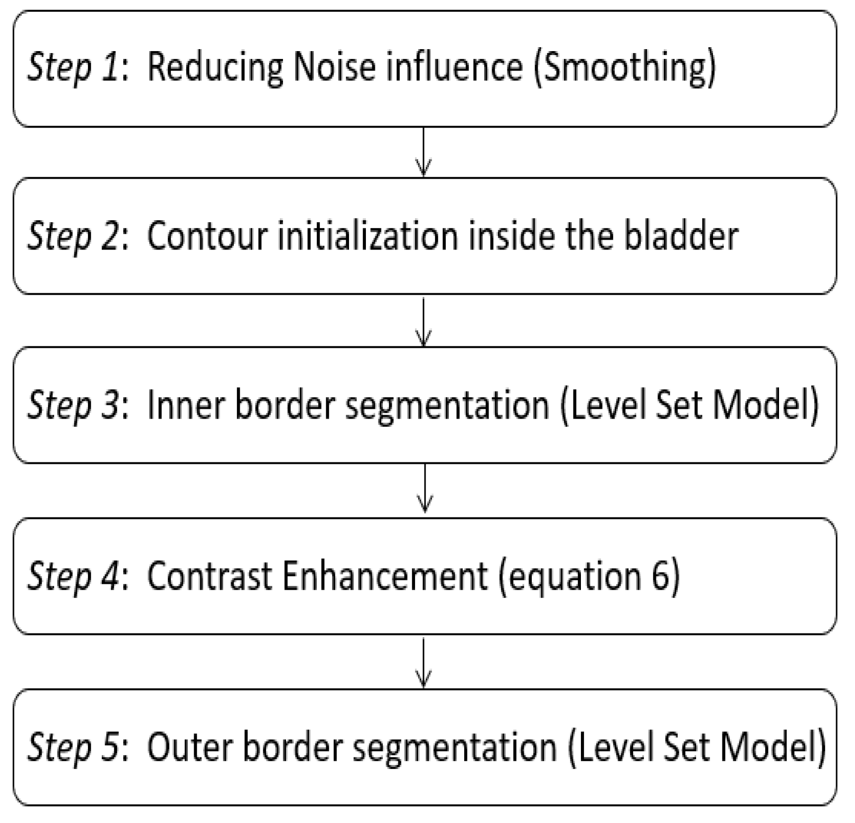 Jimaging 08 00151 g002